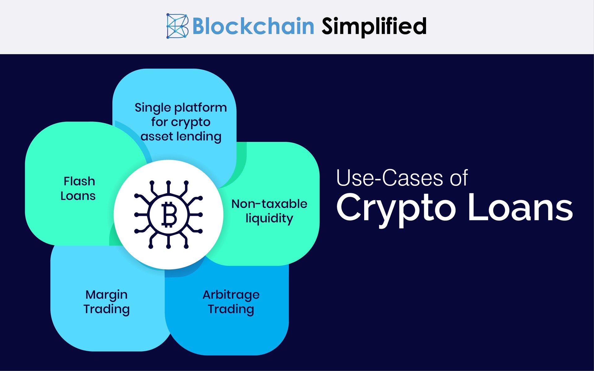 crypto business loans