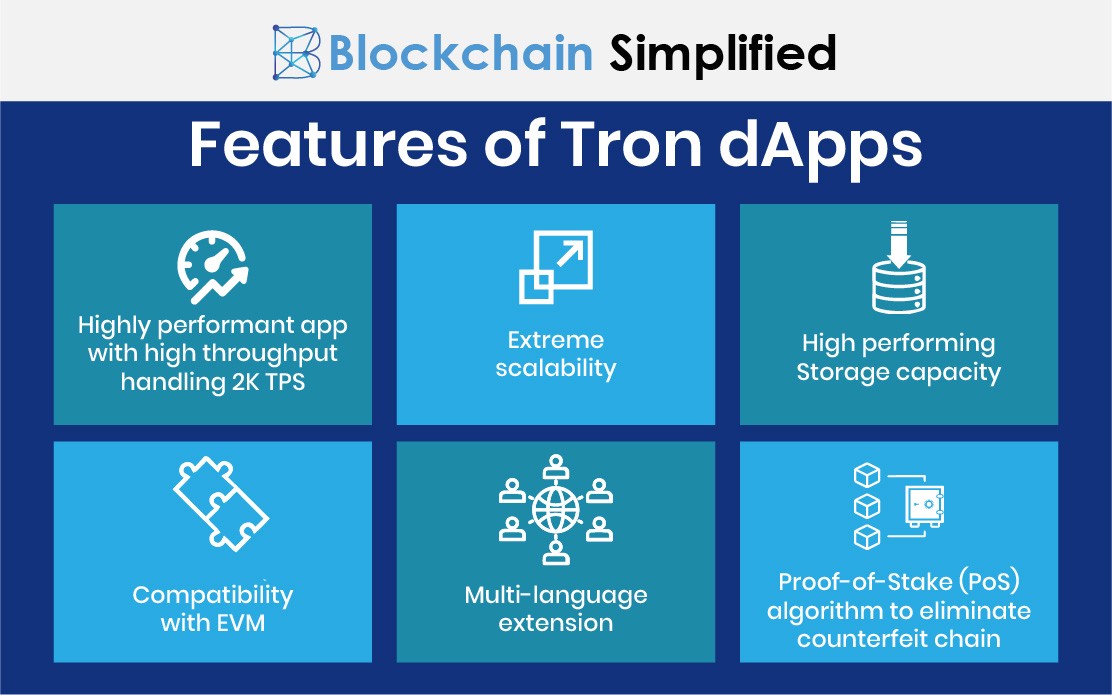 binance smart chain features