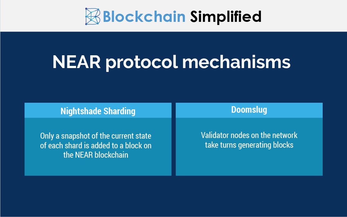 near protocol mechanisms