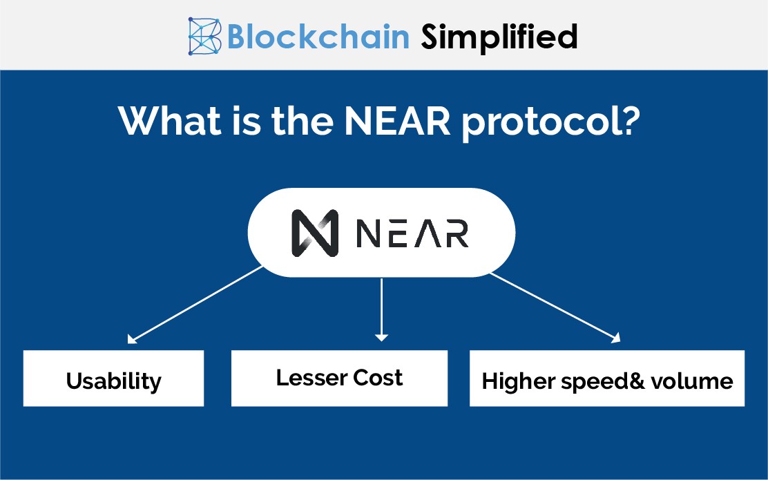 what is near protocol