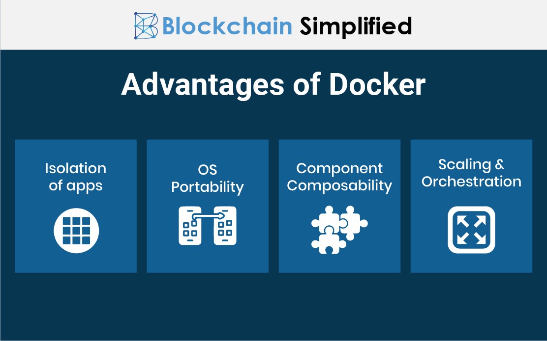 docker software containerization advantages