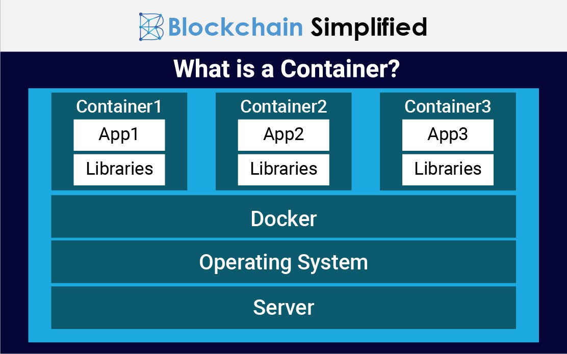 docker containers as nodes in a blockchain