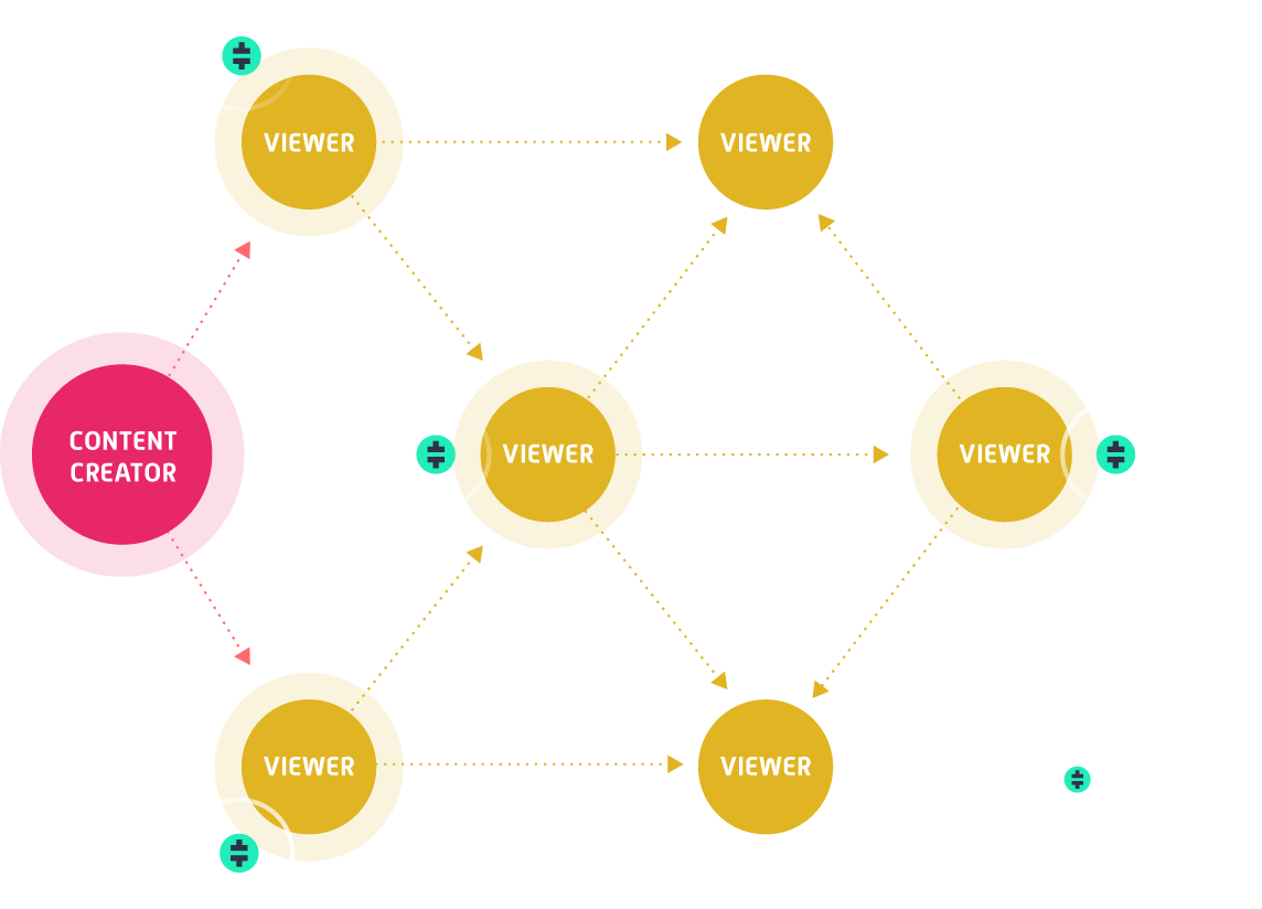 Blockchain based video working