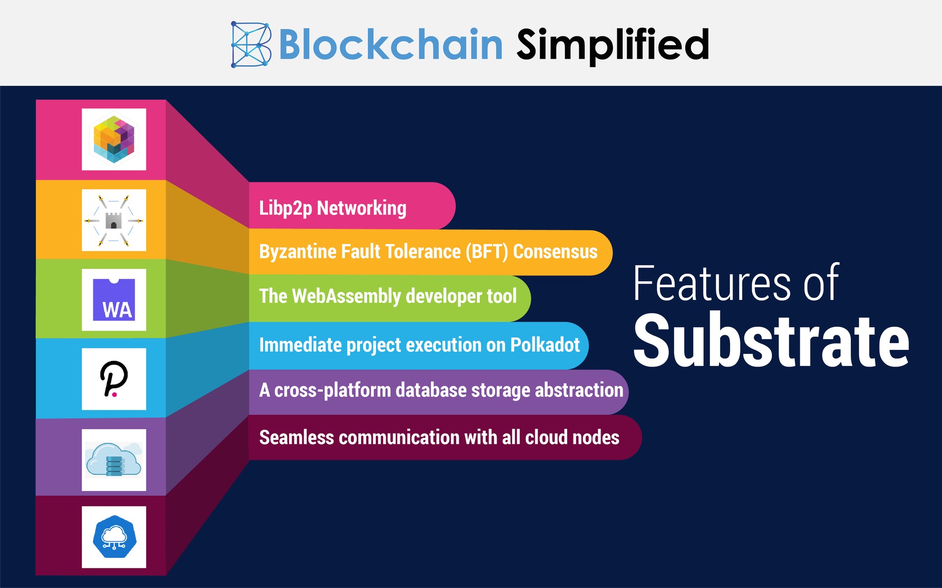 substrate framework polkadot features