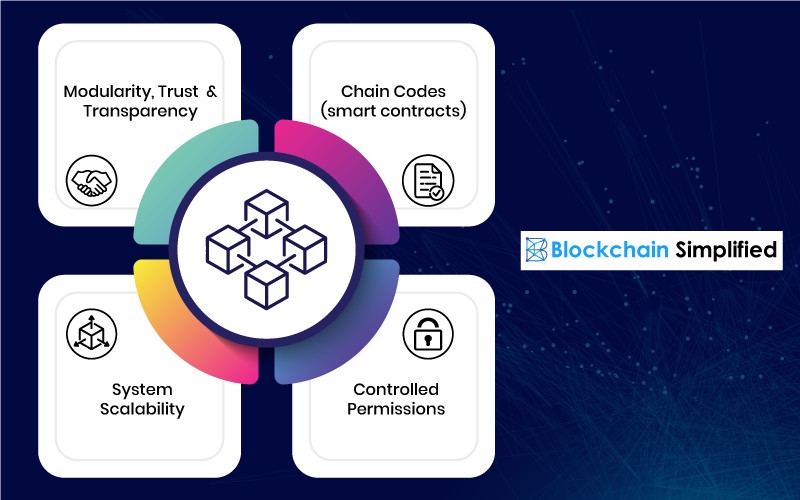 Hyperledger Fabric 2.0 version one