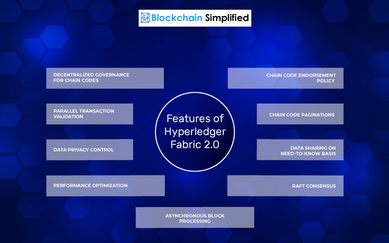 Hyperledger Fabric 2.0 features