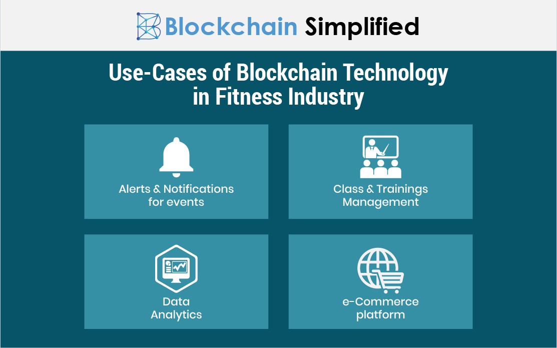 blockchain for fitness usecases