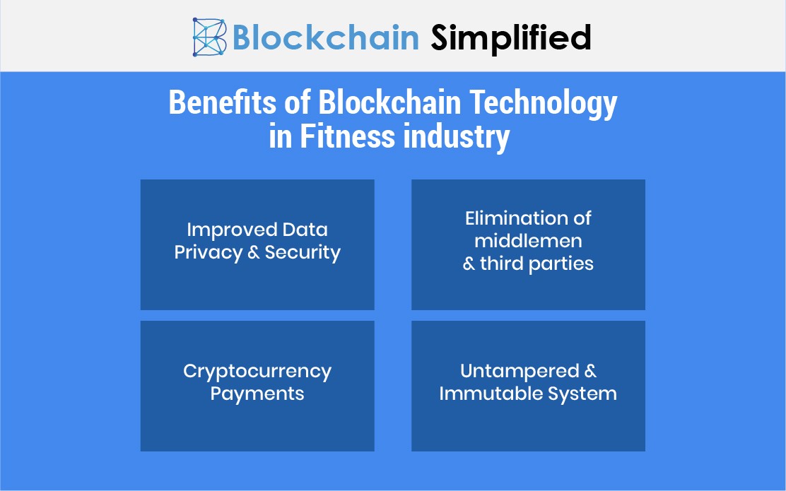 blockchain in fitness benefits