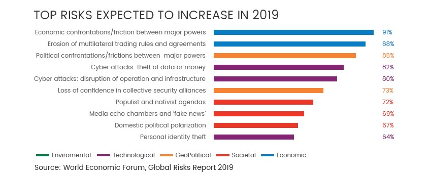 Blockchain in Cyber Security graph