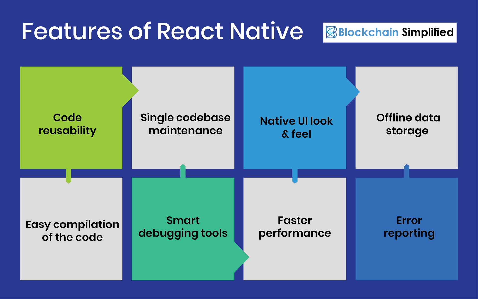 React Native best framework for cross platform mobile development features