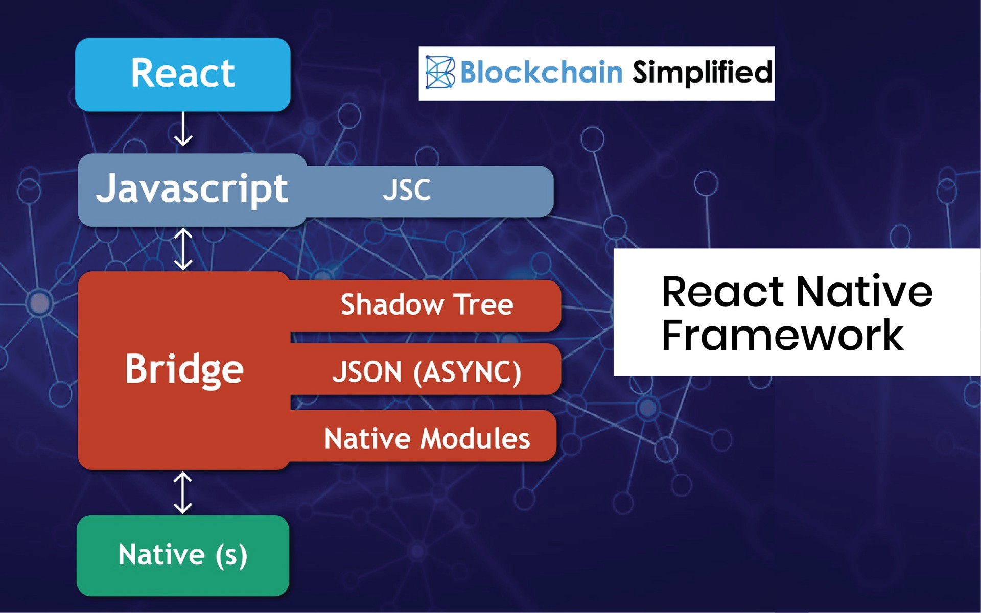 React Native best framework for cross platform mobile development