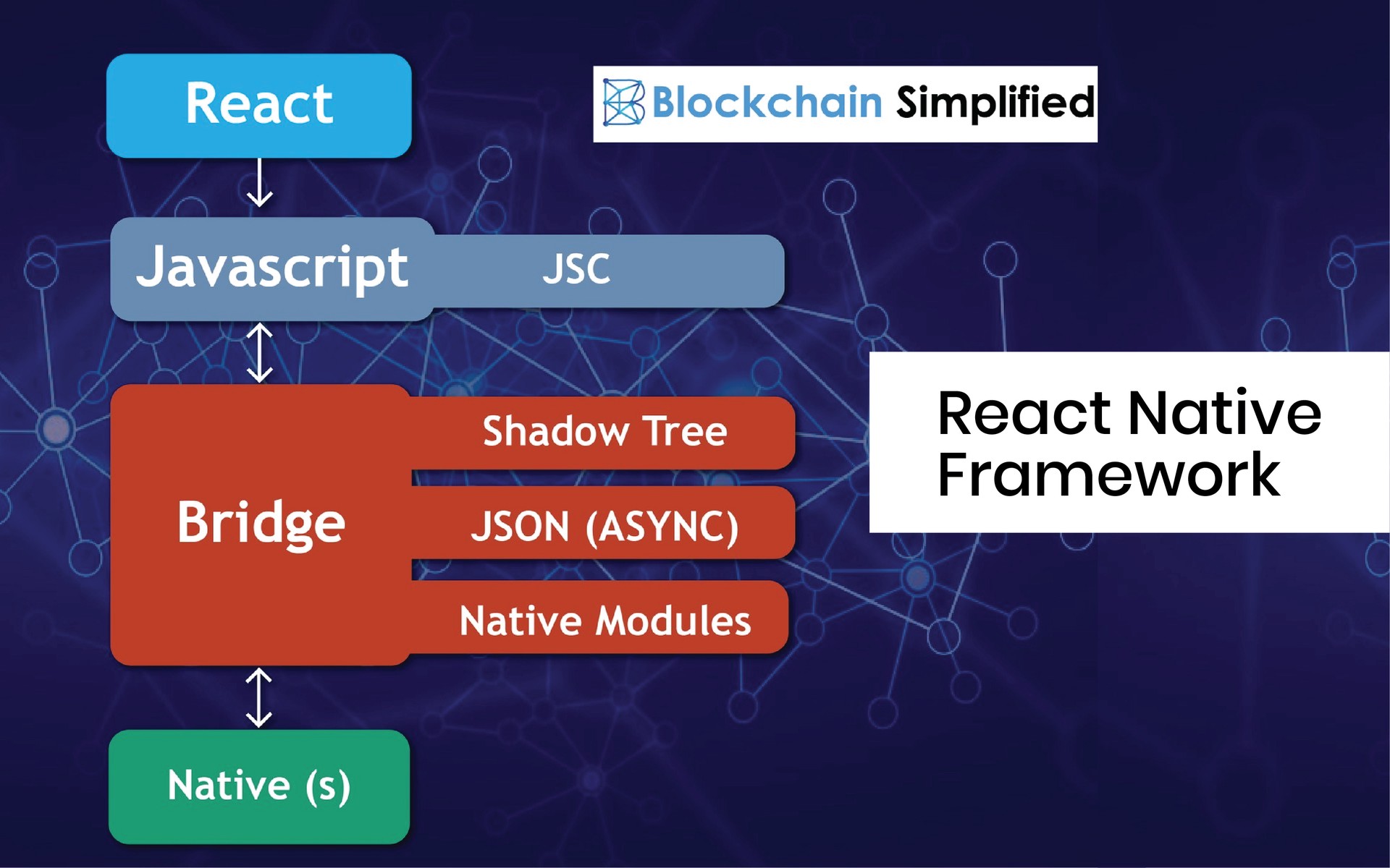 Is React Native the Best Framework for Cross Platform Mobile Development?