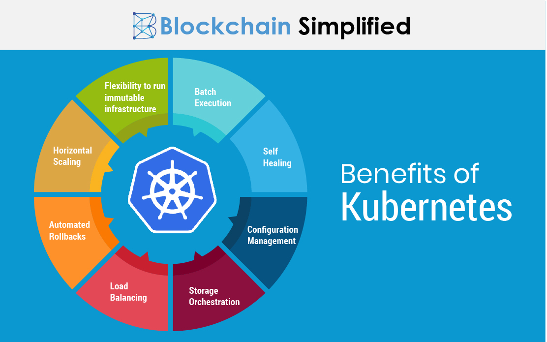 kubernetes containerization benefits