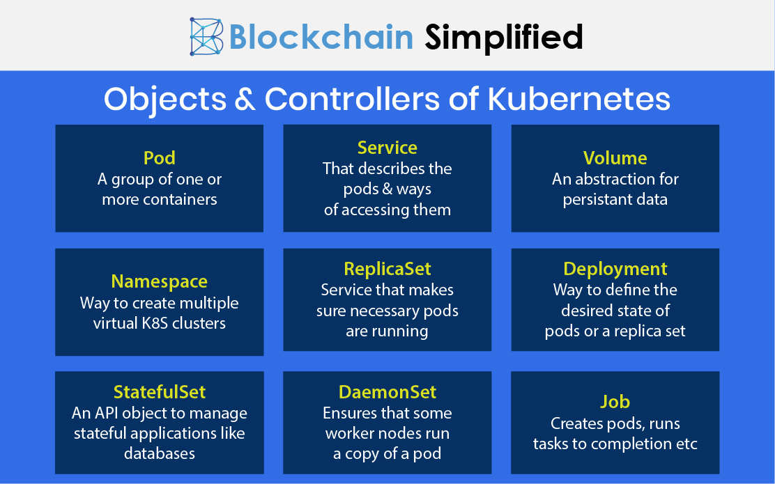kubernetes containerization objects