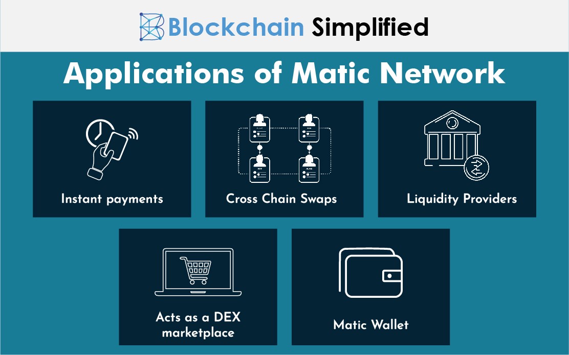 matic network a layer 2 blockchain scaling platform applications