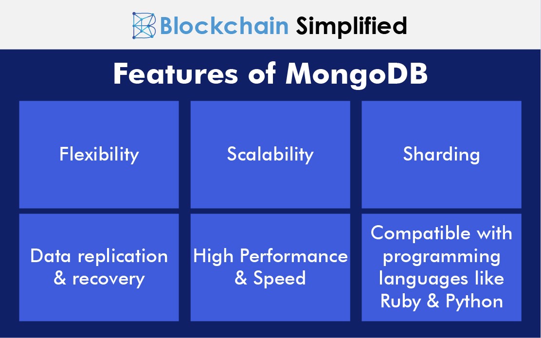 mongodb introduction features