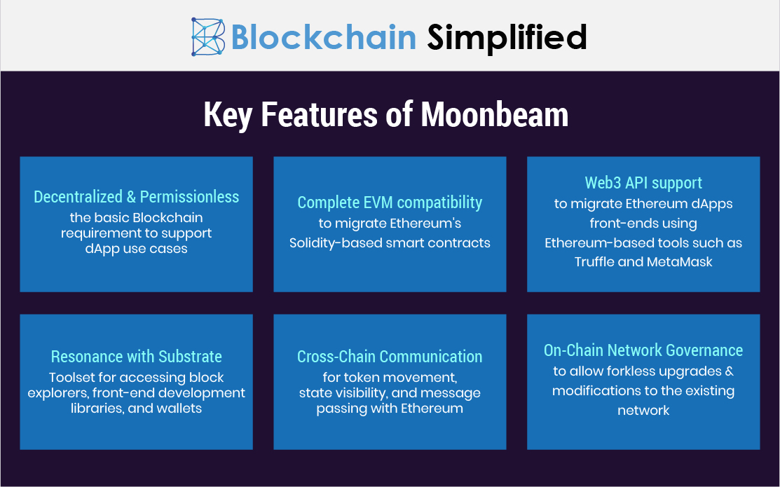 moonbeam for building ethereum smart contracts benefits