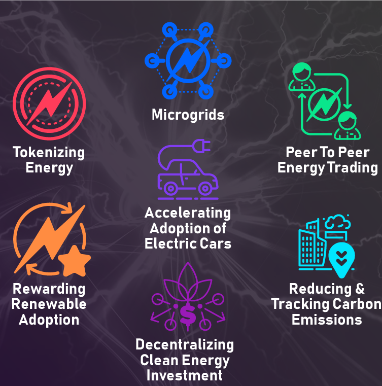 blockchain energy use cases