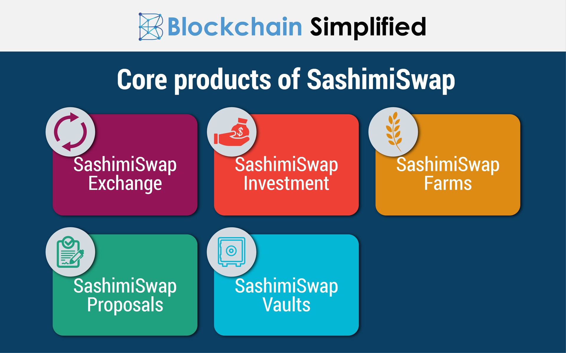 sashimiswap core products