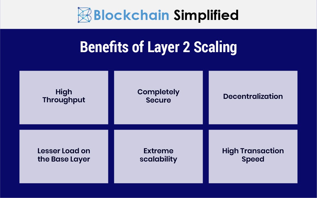 layer 2 blockchain scaling benefits