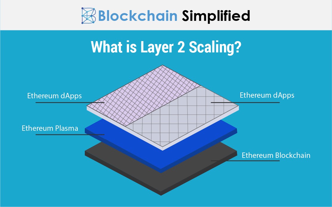 layer 2 blockchain scaling
