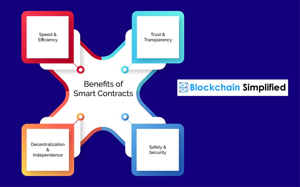 Smart Contract Development benefits