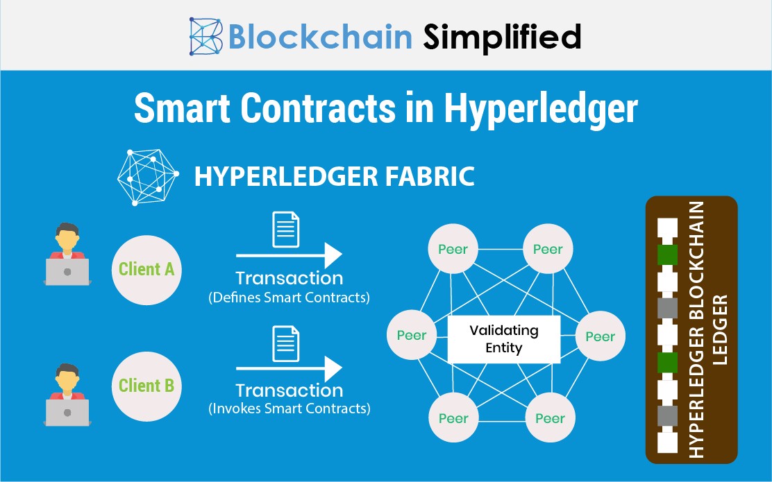 smart contracts on ethereum vs hyperledger vs tron architecture