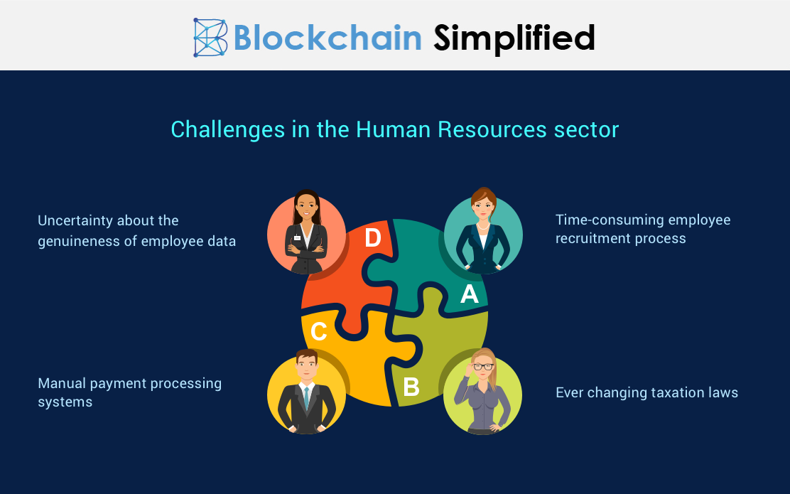 challenges in the human resources sector