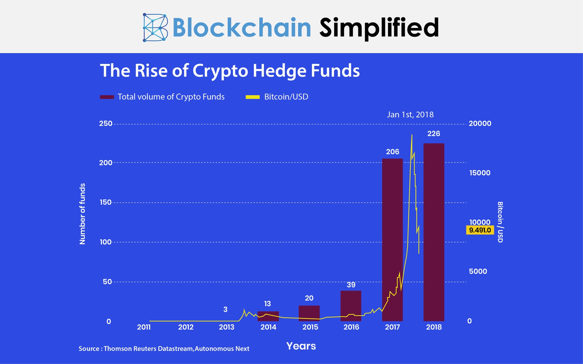 are hedge funds buying bitcoin