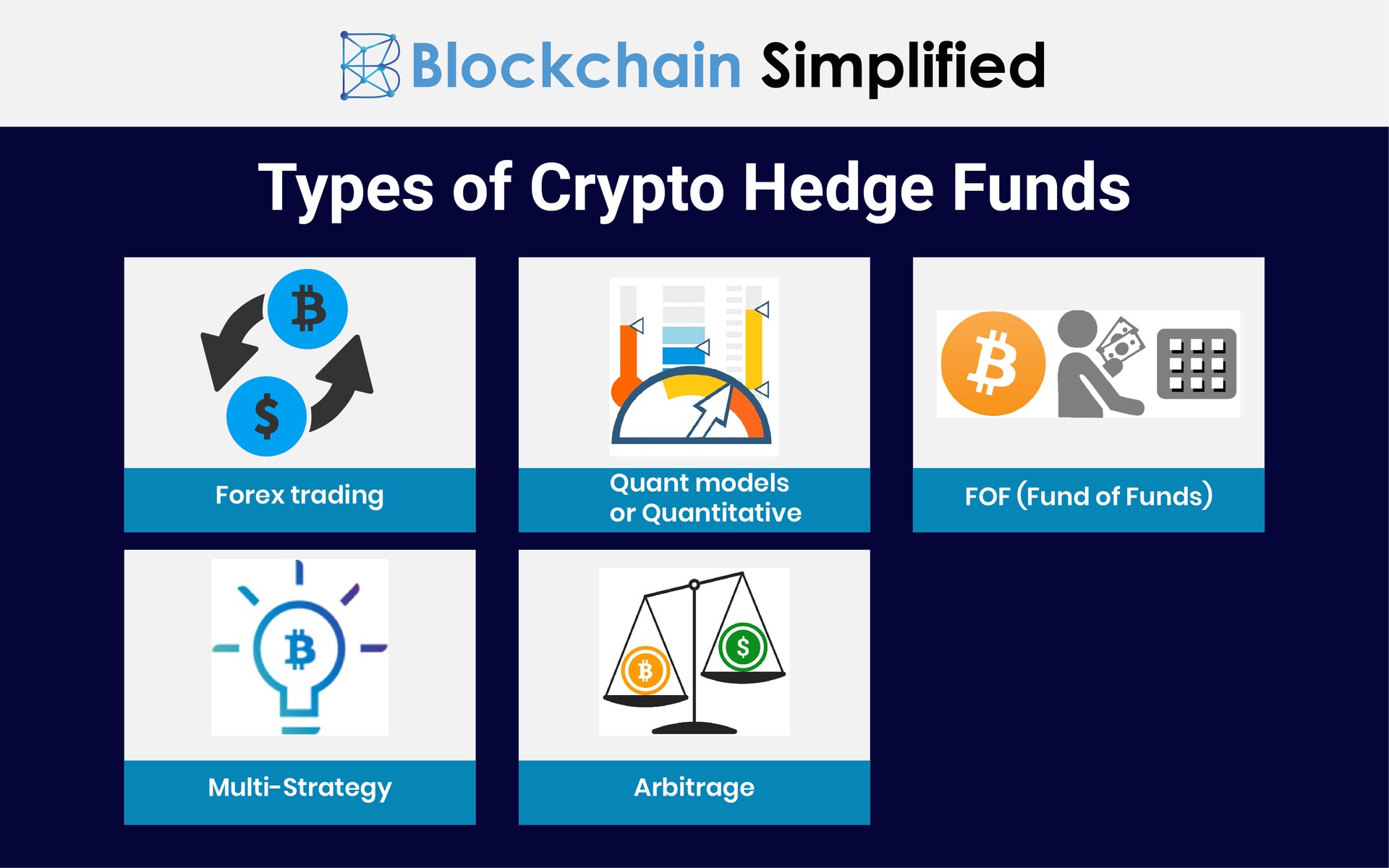 Crypto Bitcoin Hedge Funds types