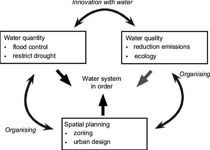 Water and Blockchain conflicts