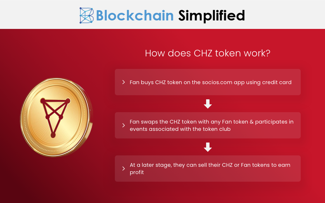 how does CHZ token work