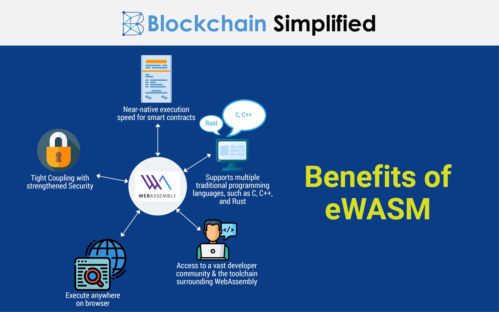 ethereum 2.0 ewasm