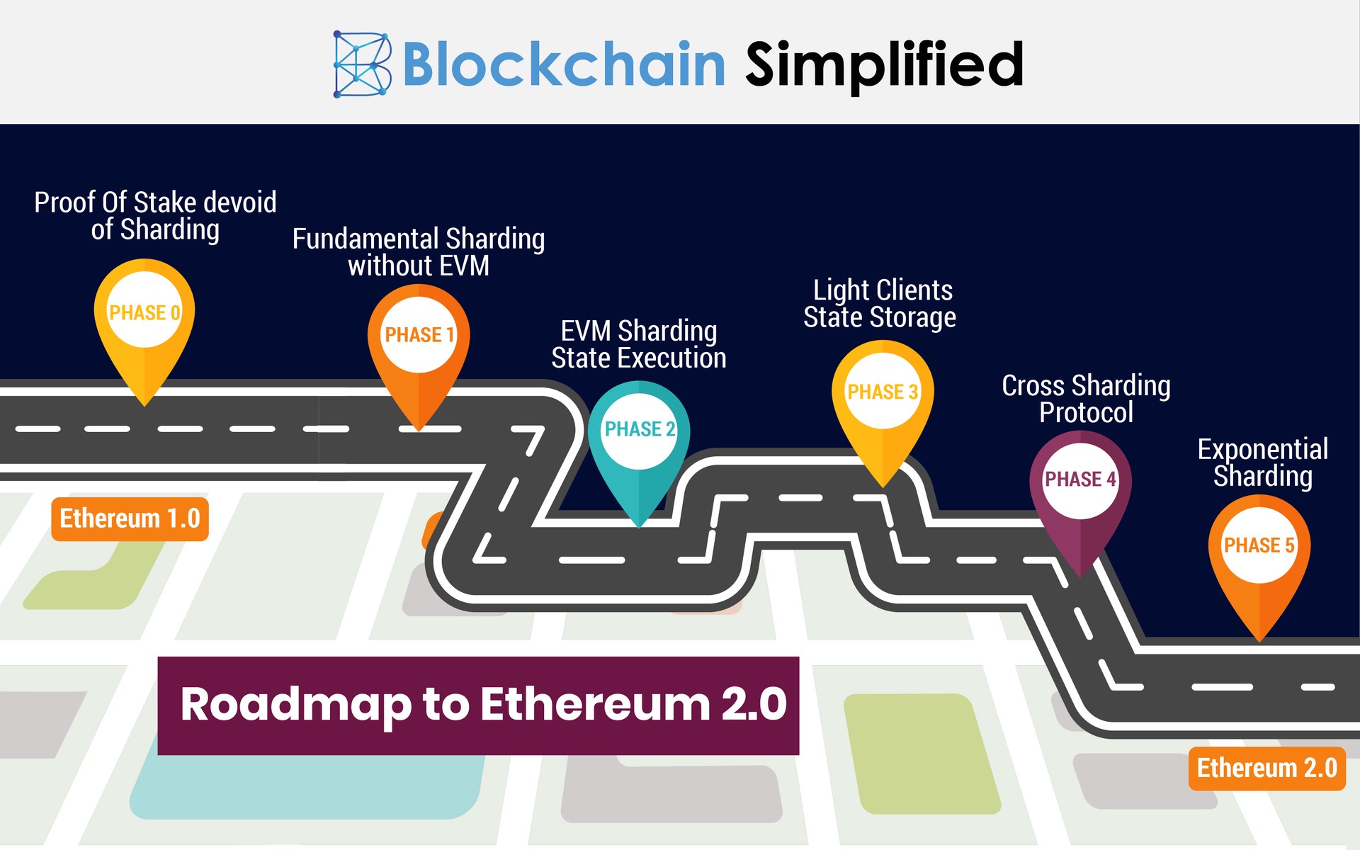 ethereum 2.0 roadmap