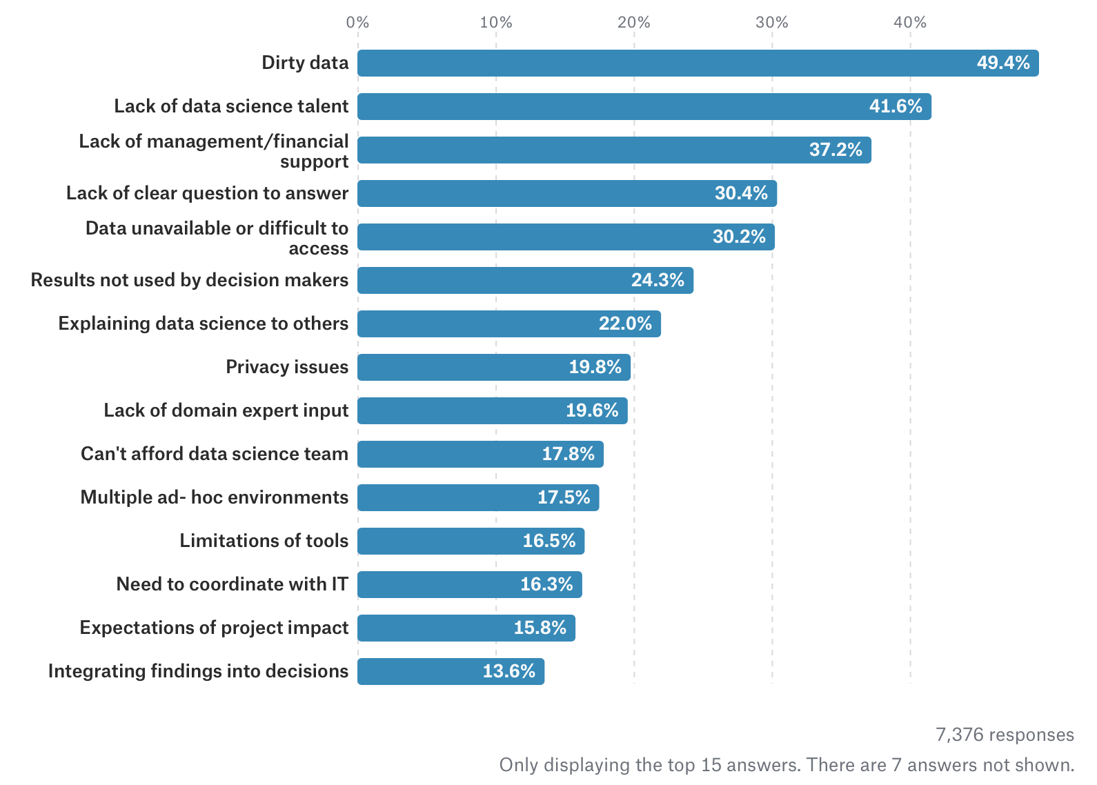 Blockchain in Big Data survey