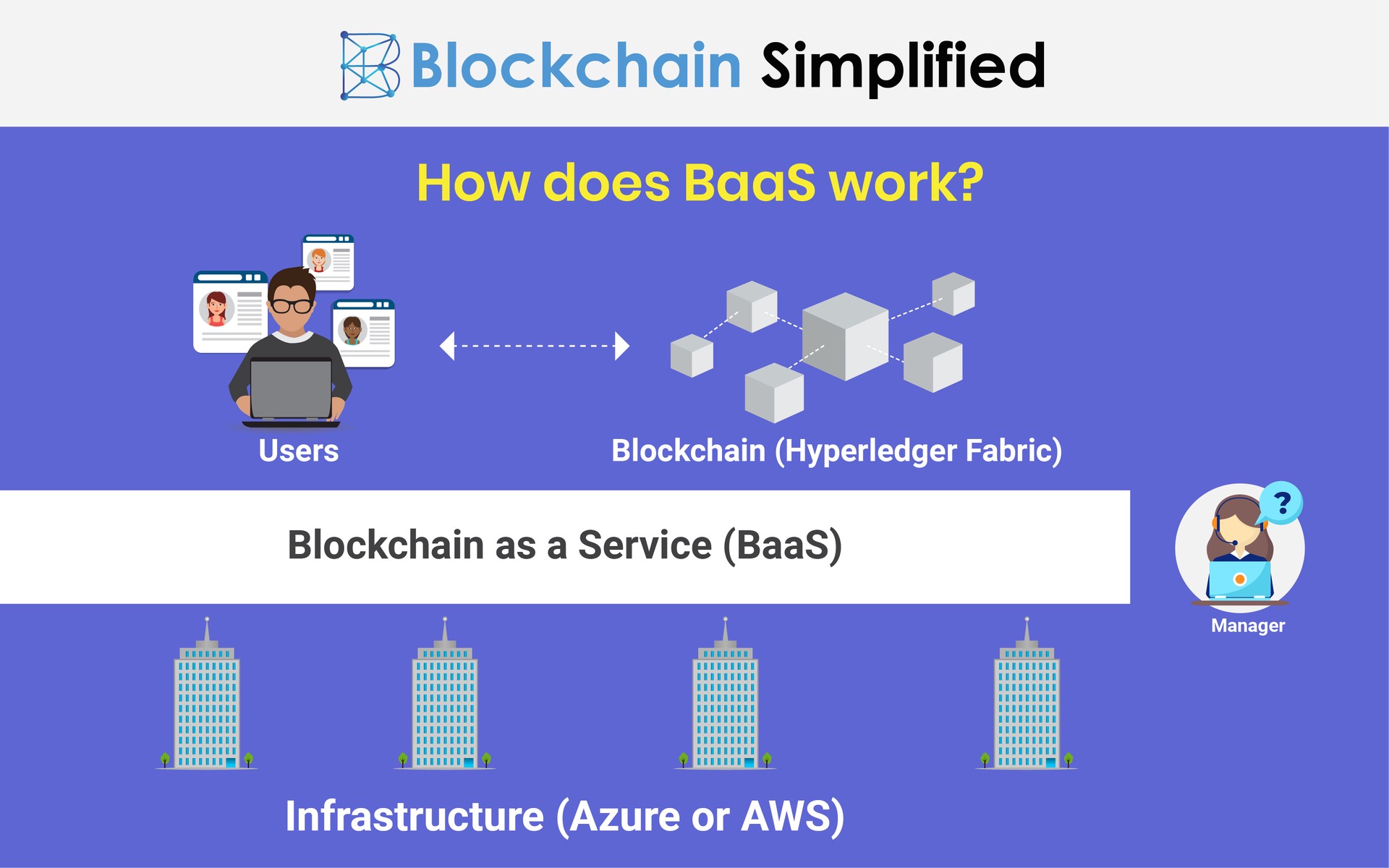 baas blockchain