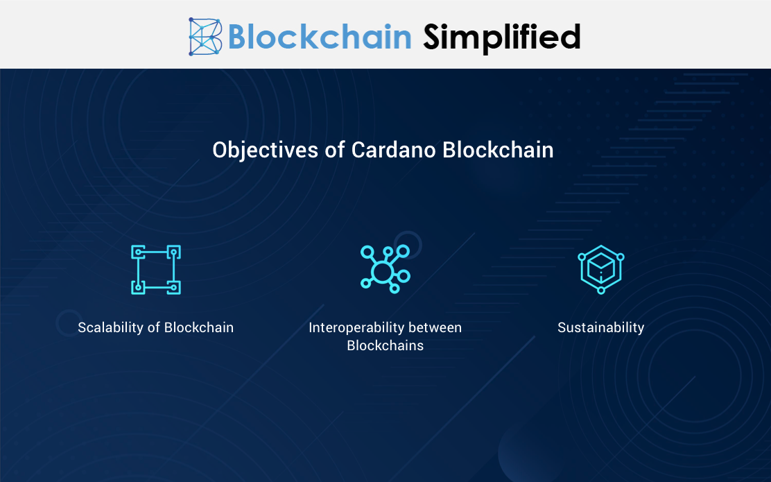 The Know It All Guide To Cardano Blockchain | Blockchain Simplified