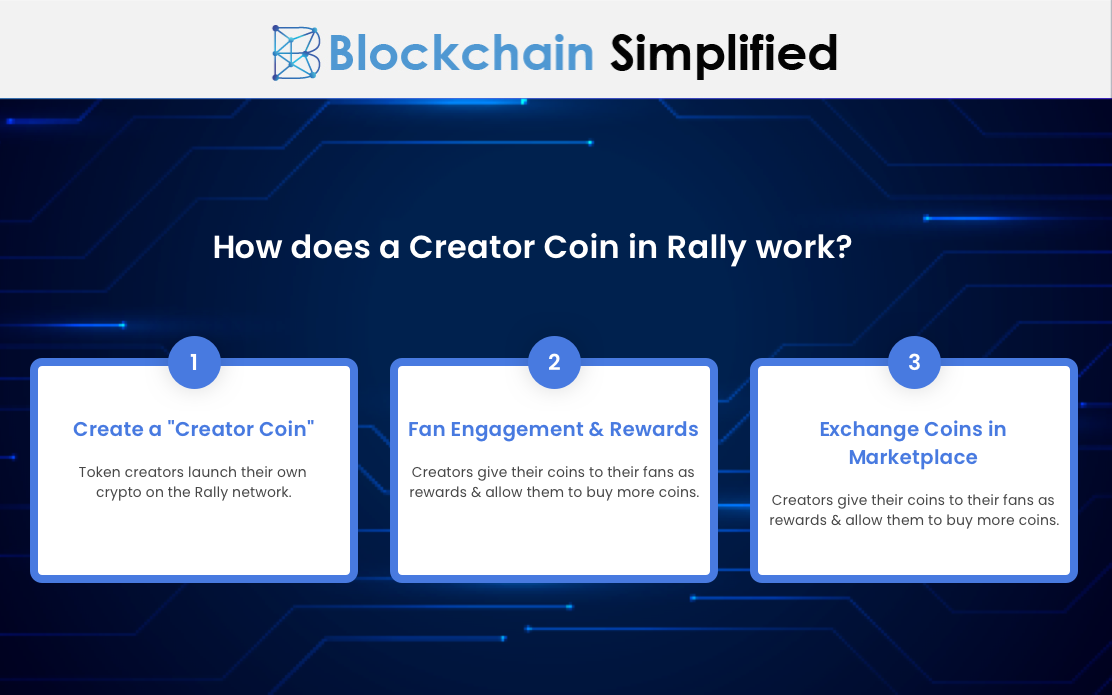 rally blockchain network working