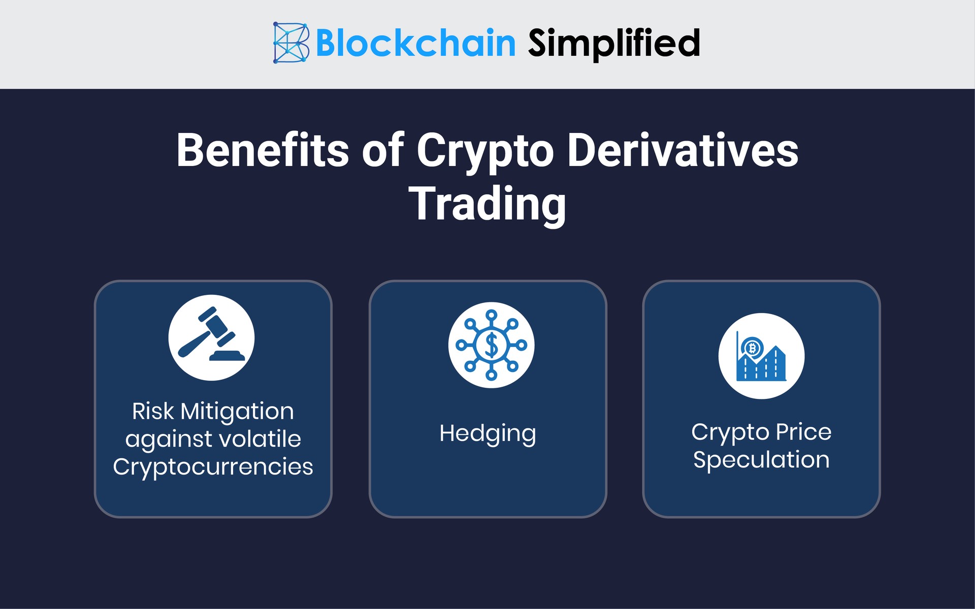 The rise of Crypto Derivatives trading | Blockchain Simplified