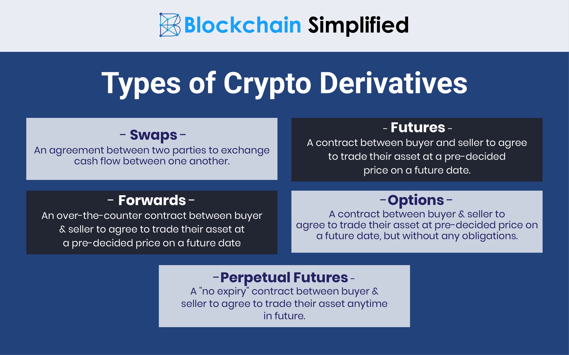 Crypto derivatives trading types