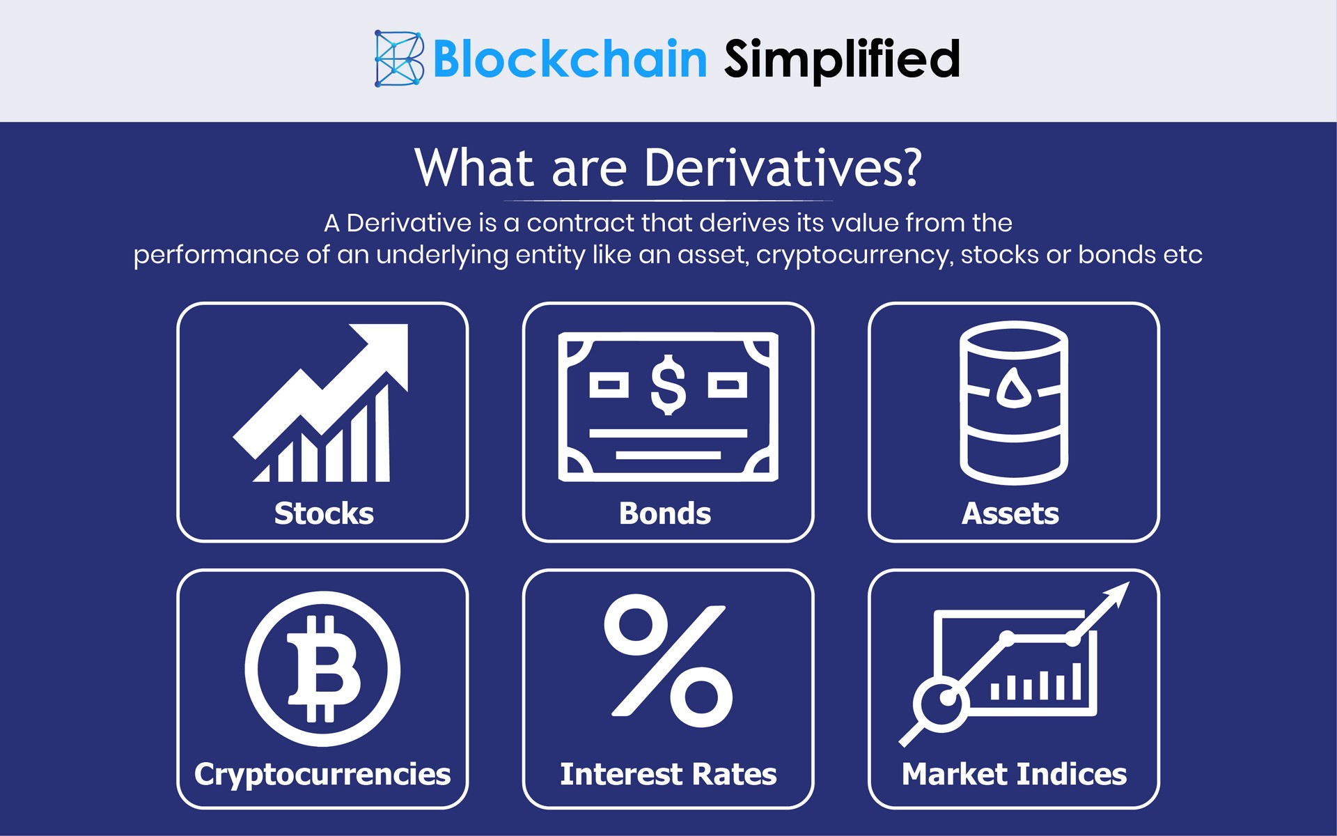 The rise of Crypto Derivatives trading - write on wall "Global