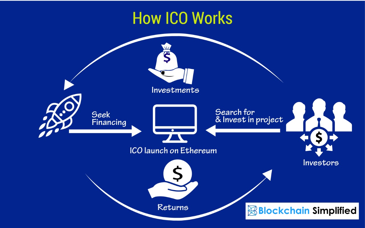 ICO launch and development working