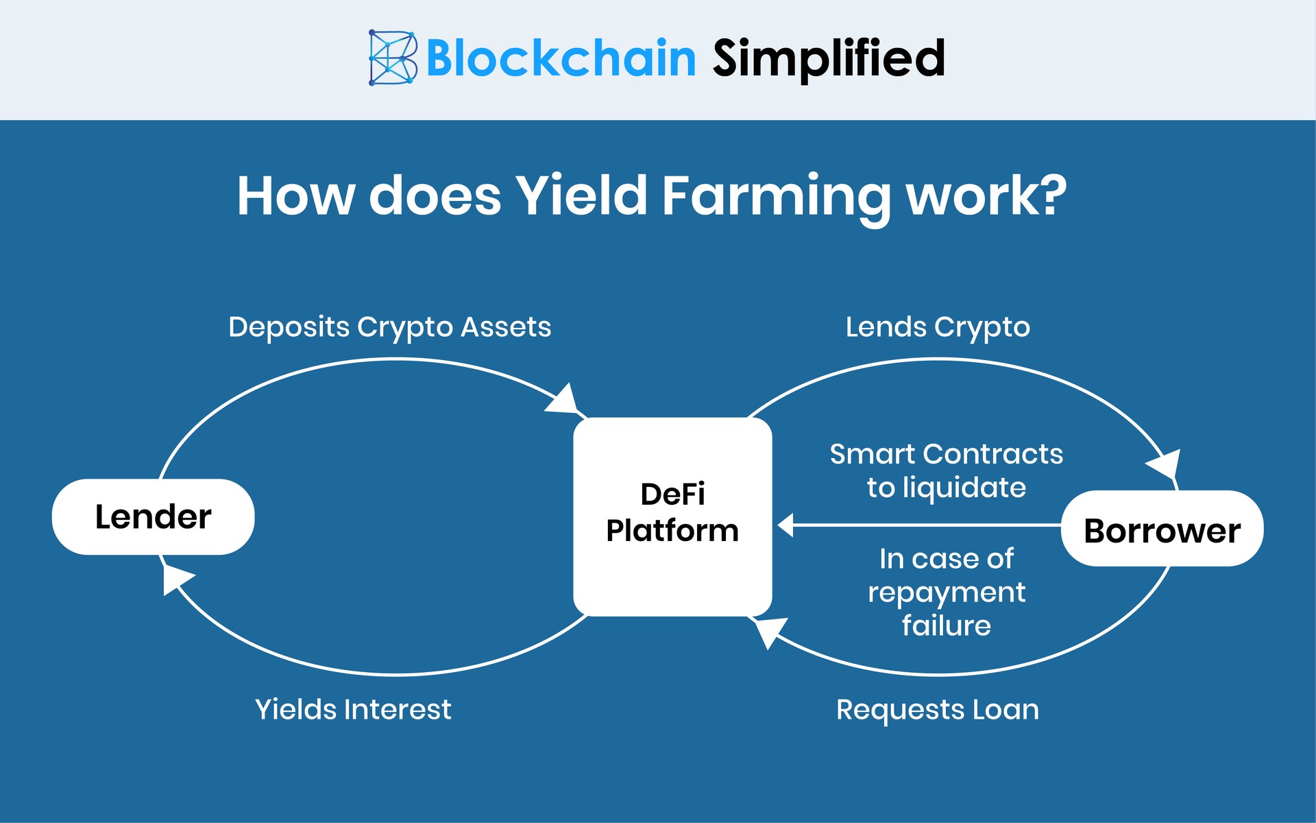 yield farming crypto list