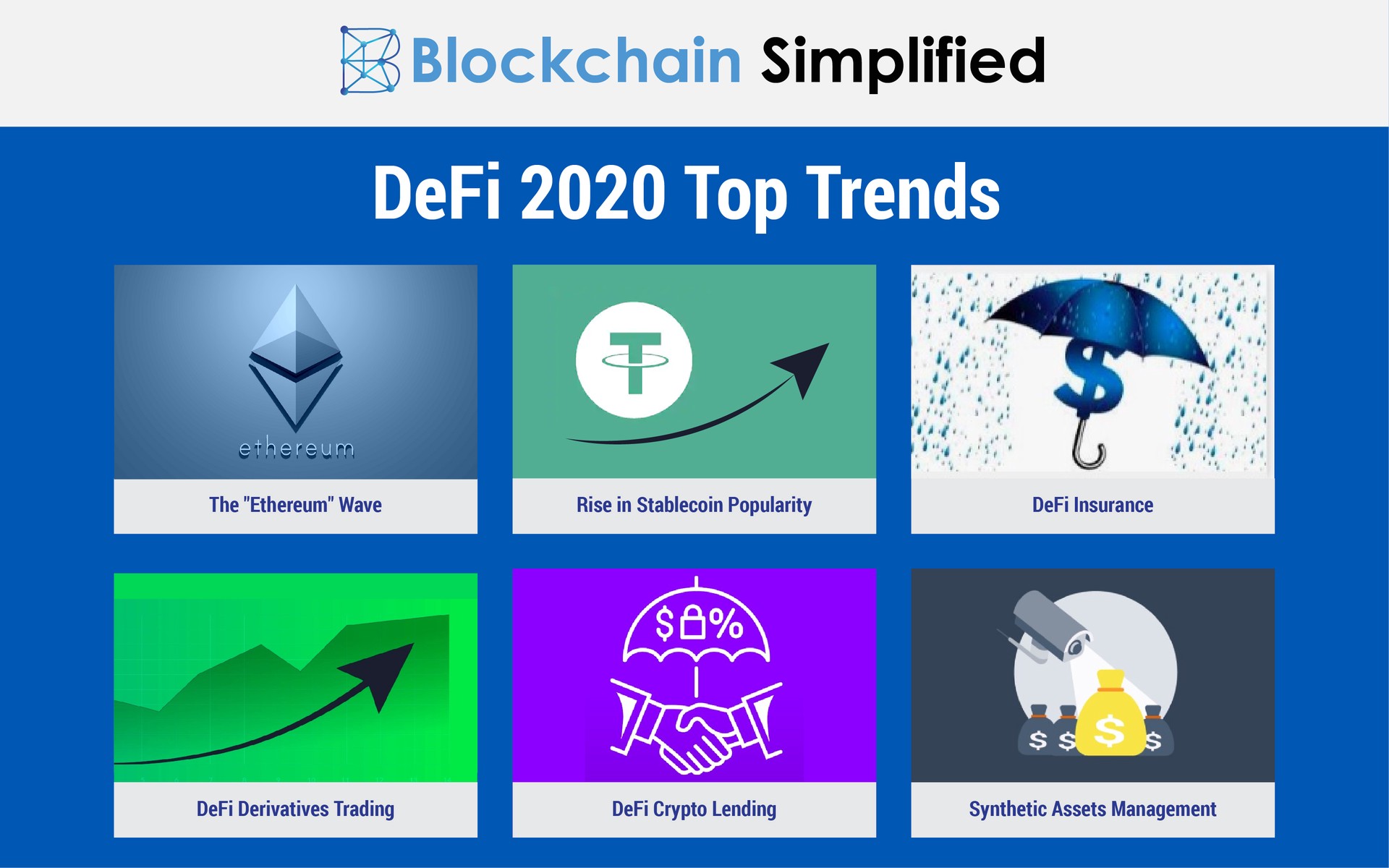 Decentralized Finance trends