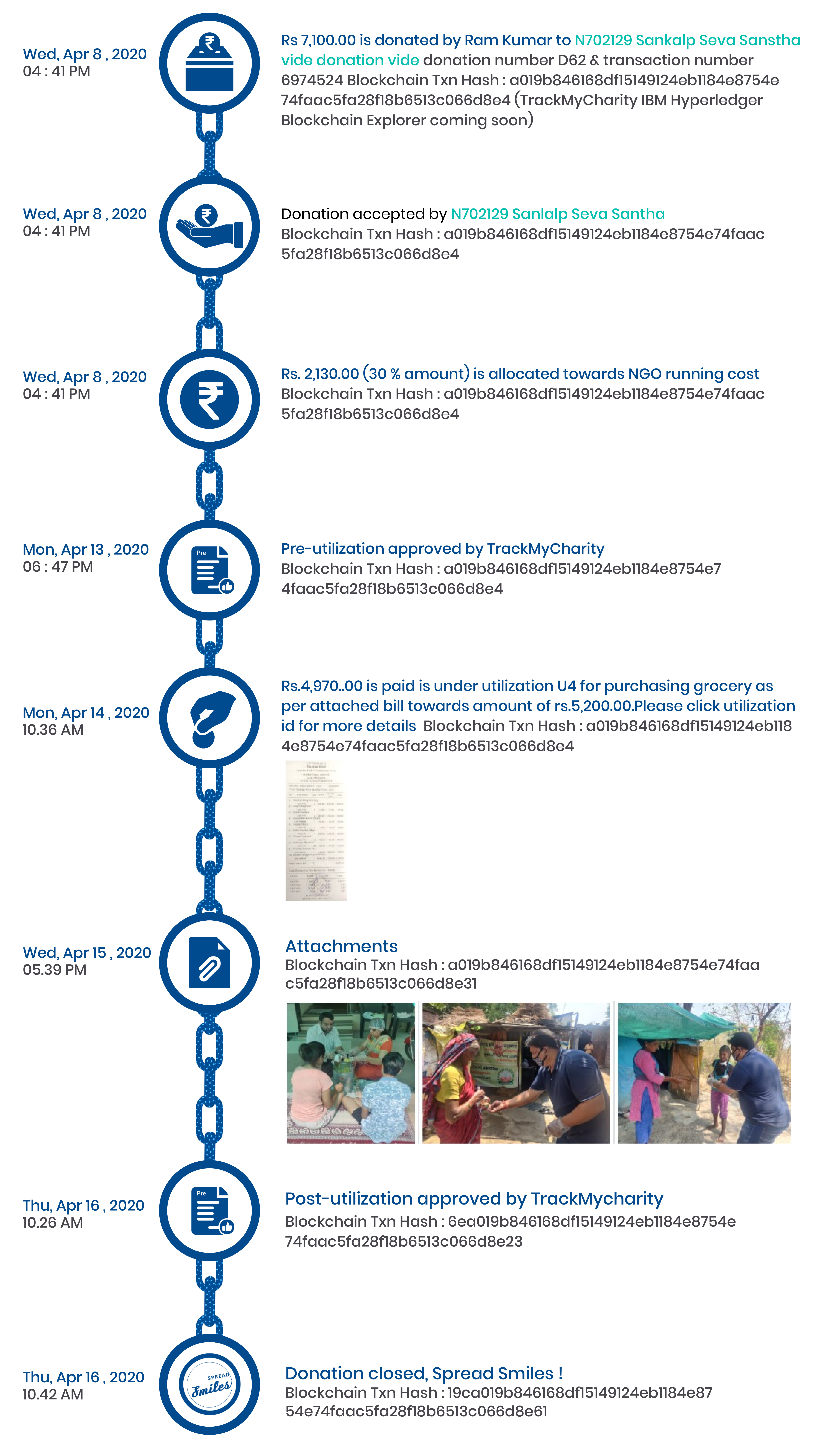 TrackMyCharity document