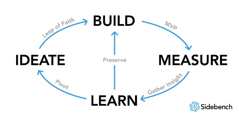 minimum viable blockchain