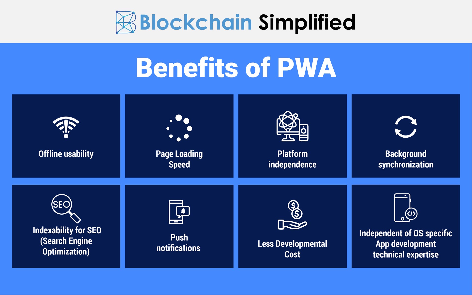 Intro to progressive web apps - Benefits of PWA
