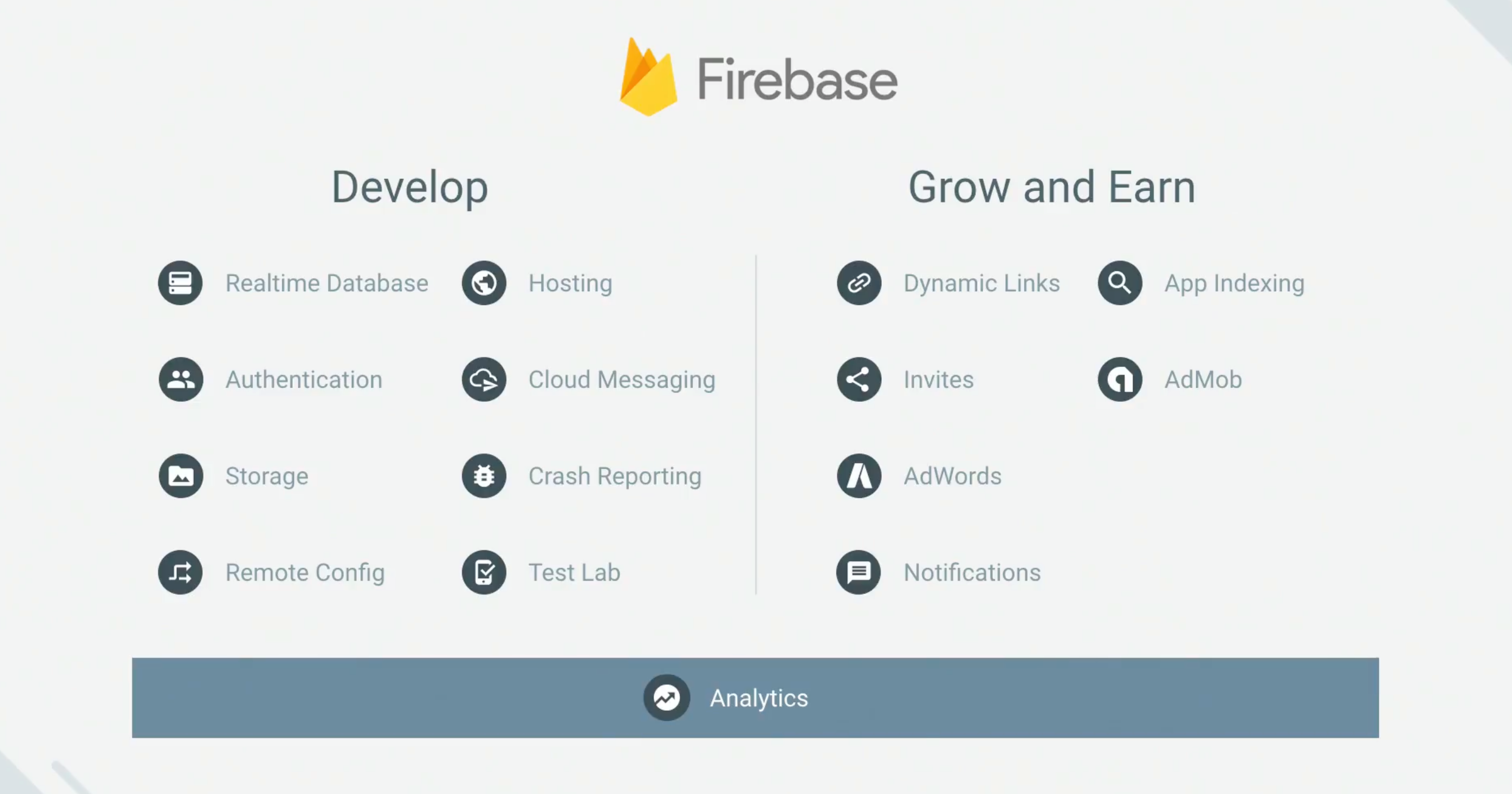 What is Google Firebase services