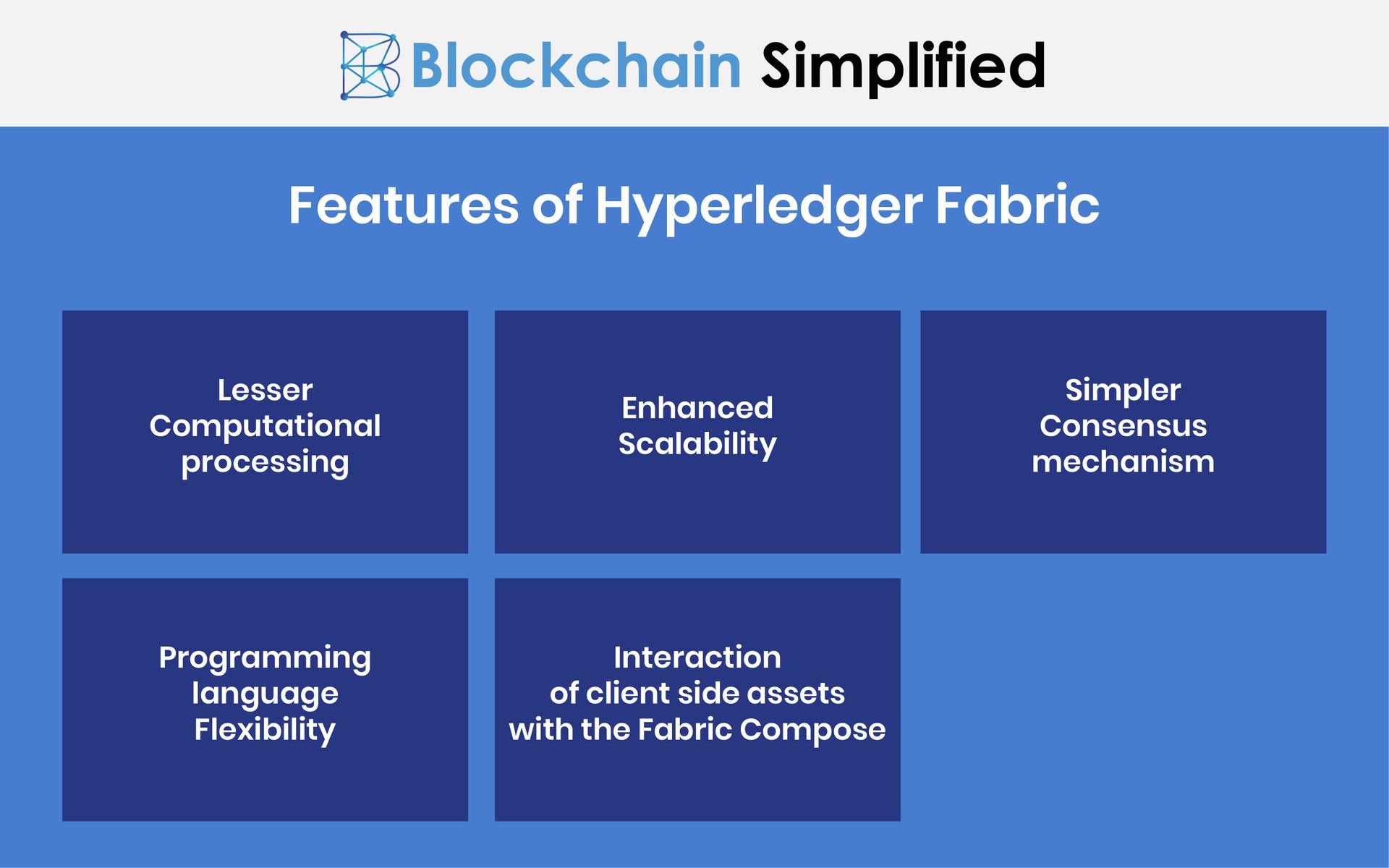 Hyperledger Fabric features