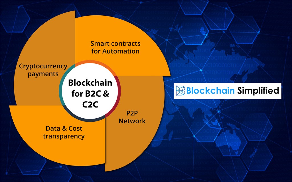 b2c c2c blockchain features